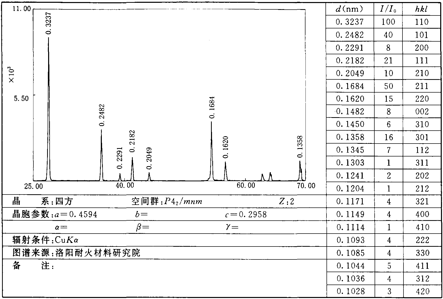 1.9 金红石